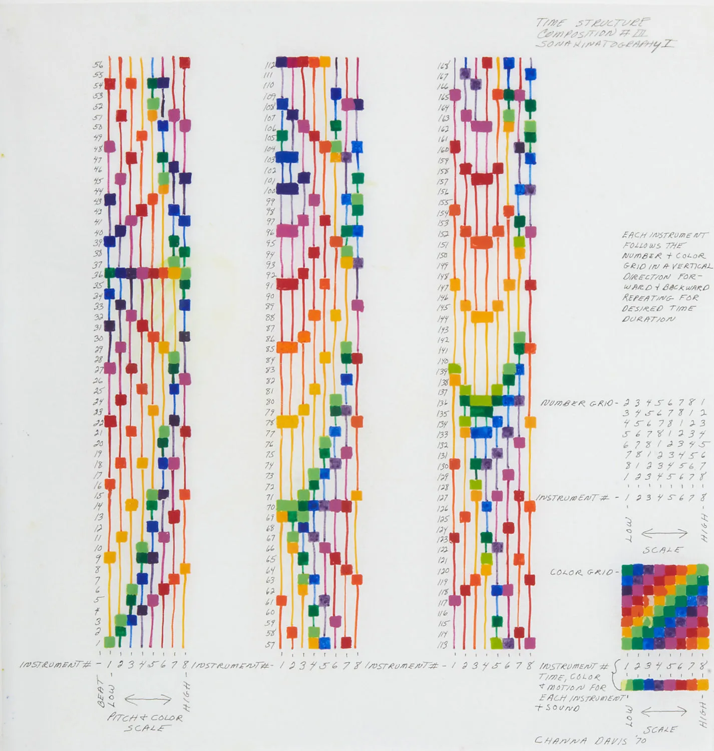 Channa Horwitz, Time structure composition III, Sonakinatography I, 1970